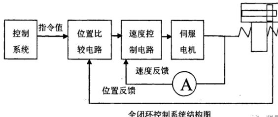 乐山蔡司乐山三坐标测量机