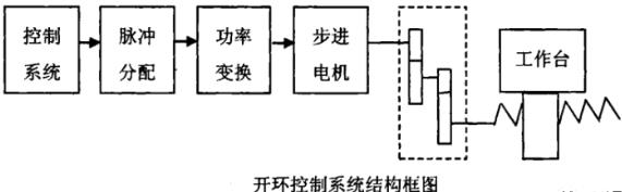 乐山蔡司乐山三坐标测量机