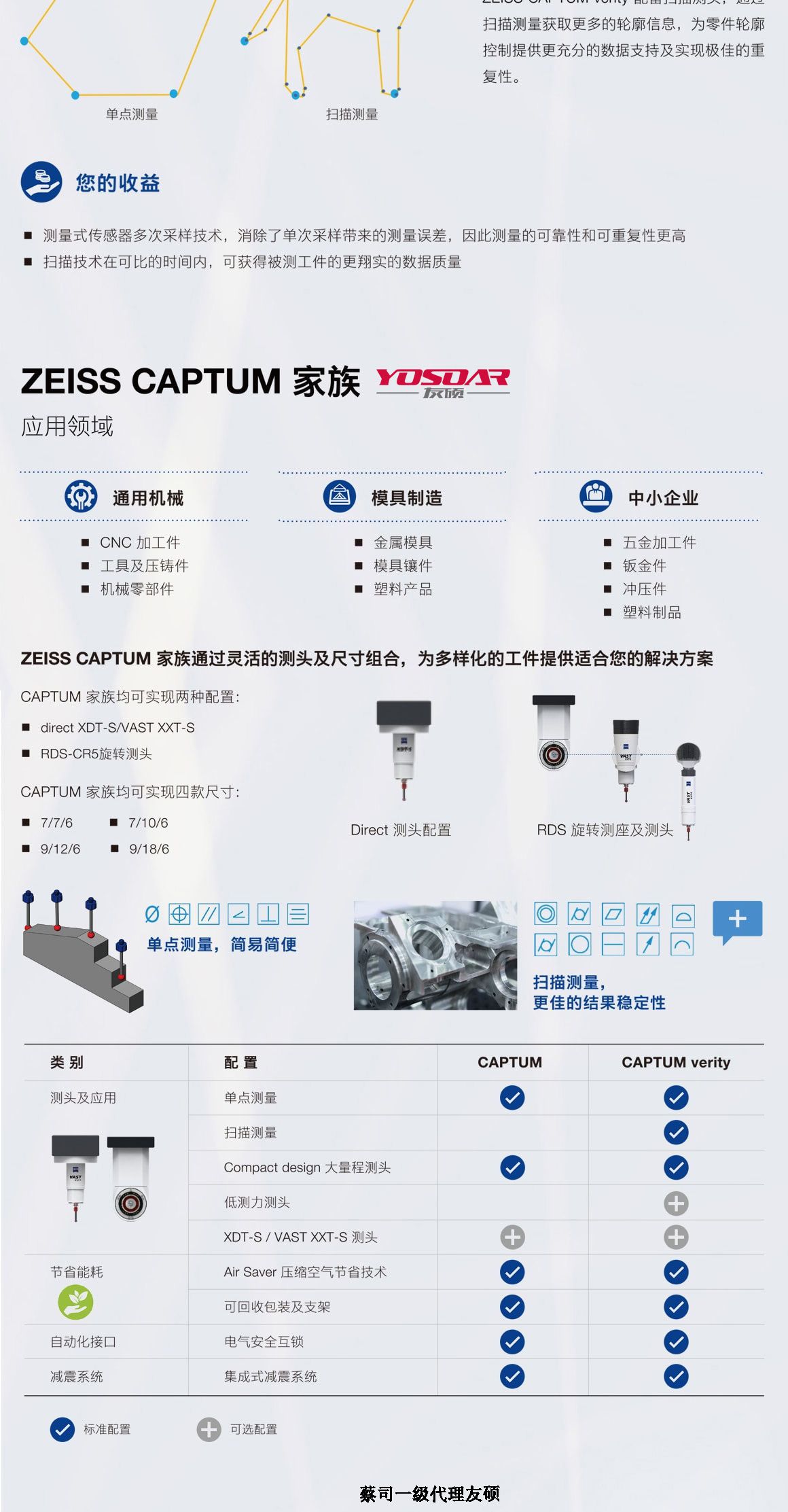 乐山蔡司三坐标CAPTUM