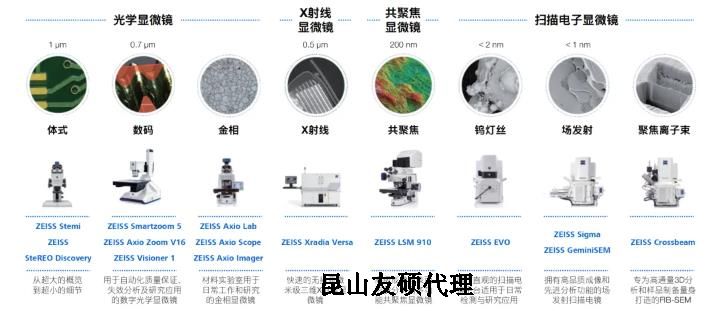 乐山蔡司乐山扫描电镜